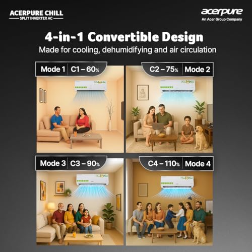 Acerpure Chill Inverter Split Air