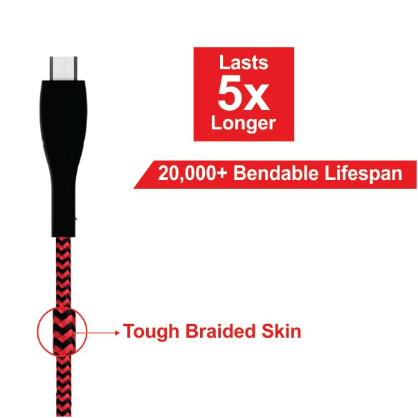 UTRAX Unbreakable 65W Fast Charging