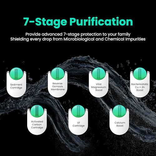 Havells Aquas Neo Water Purifier