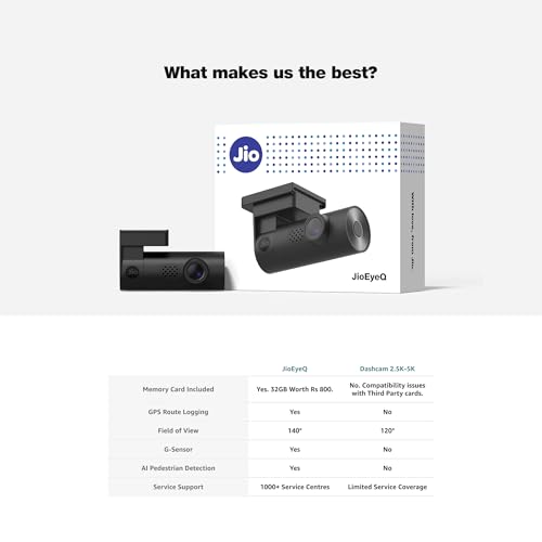JioEyeQ Dashcam with GPS |1080p