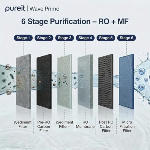 Pureit Wave Prime Water Purifier