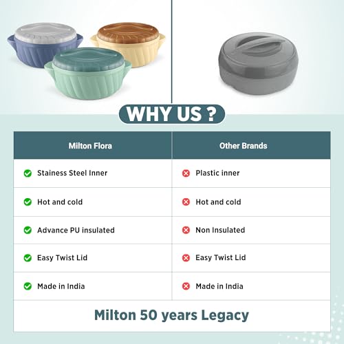 MILTON Flora Jr Set Insulated
