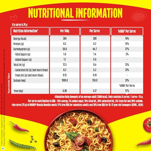 MAGGI 2-Minute Instant Noodles, Favourite