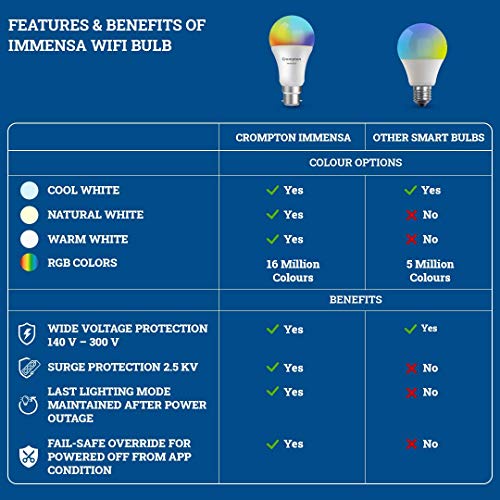 Crompton 9-Watt B22 WiFi Smart