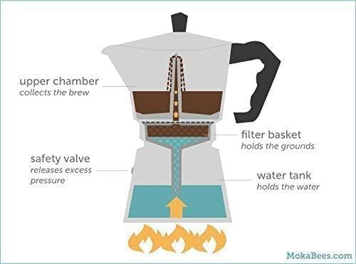 Italian Style Moka Pot –