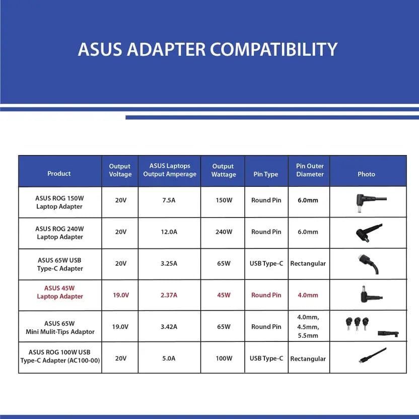 Asus AD45-00B 45W Laptop Adapter/Charger