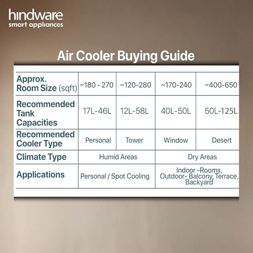 Hindware Smart Appliances 50 L