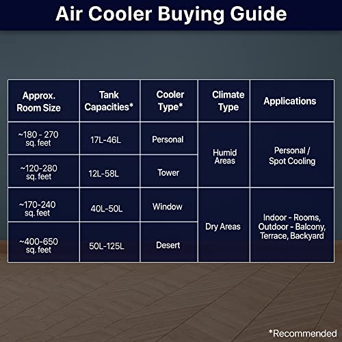 HINDWARE SMART APPLIANCES SLUSH 52L Window Air Cooler, White - Image 7