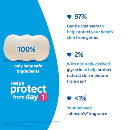 Johnson & Johnson Baby Soap 75g (Pack of 3) - Image 5