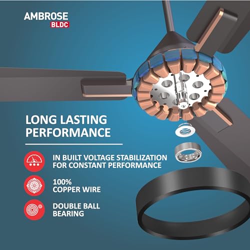 Havells 1200Mm Ambrose Bldc Motor
