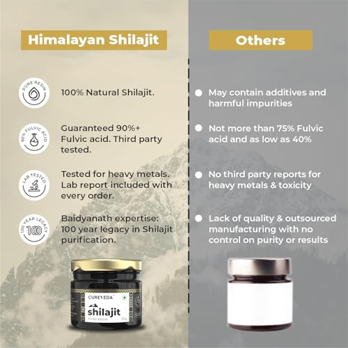 Cureveda Himalayan Shilajit For Men