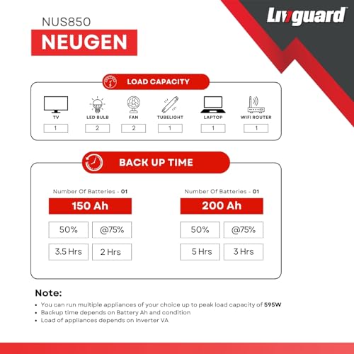 Livguard Neugen 700 VA/12V Pure