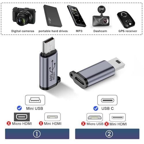 ETZIN 480Mbps Mini USB Male