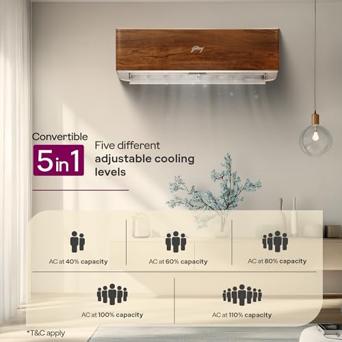 Godrej 1.5 Ton 3 Star