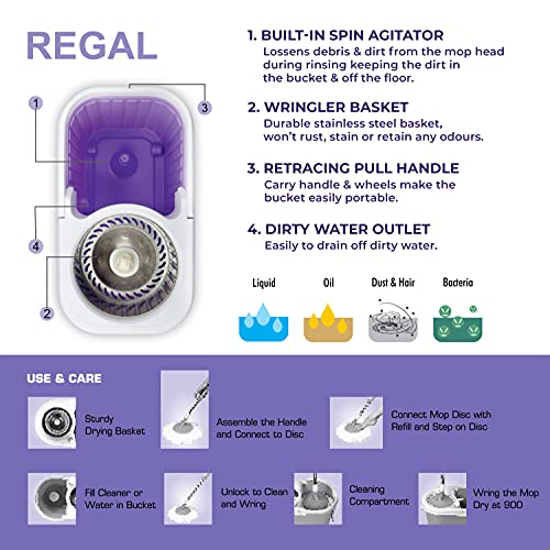 Plantex Regal Bucket Mop