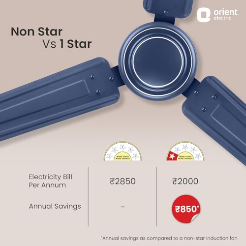 Orient Electric Apex-FX 1200mm Ceiling