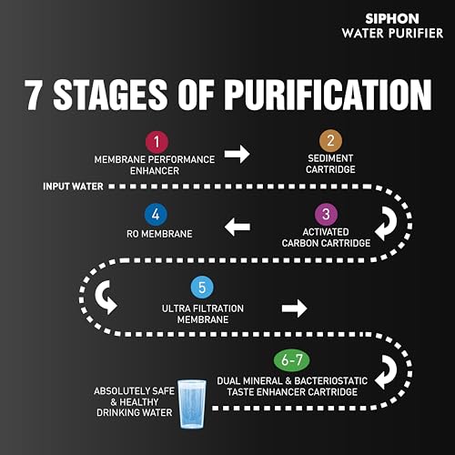 Havells Siphon Water Purifier