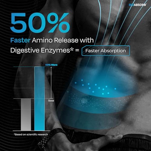 Nutrabay BioAbsorb™ Whey | ProDiFi™