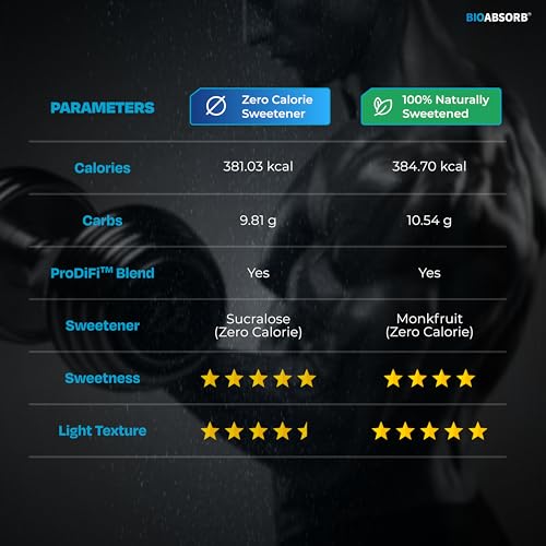 Nutrabay BioAbsorb™ Whey | ProDiFi™