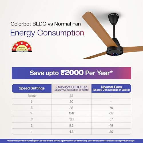 Colorbot Helix BLDC Ceiling Fans