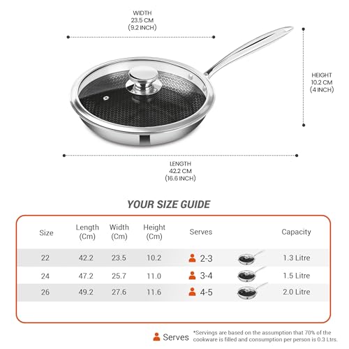 Milton Pro Cook Induction Cookware