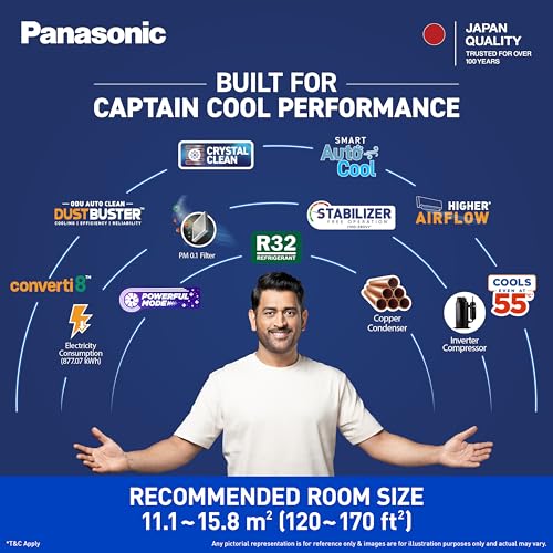 Panasonic 1.5 Ton 3 Star