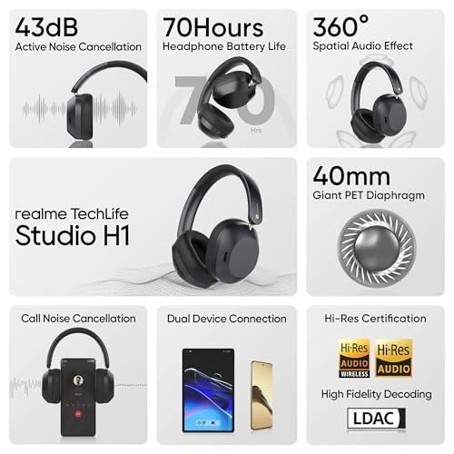 realme TechLife Studio H1 Over