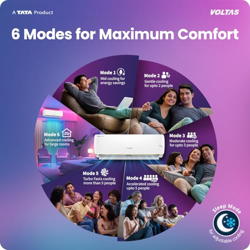 Voltas 1.5 ton 3 Star