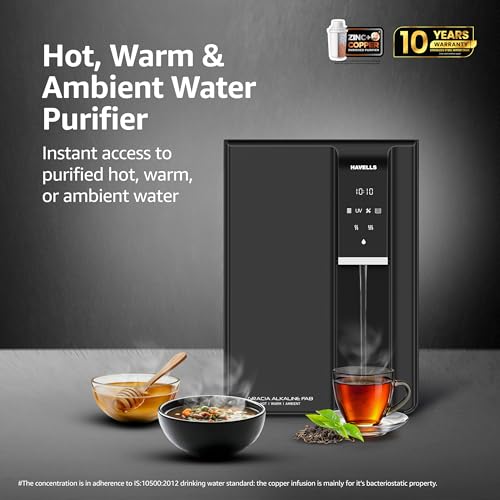 Havells Gracia FAB Alkaline Water