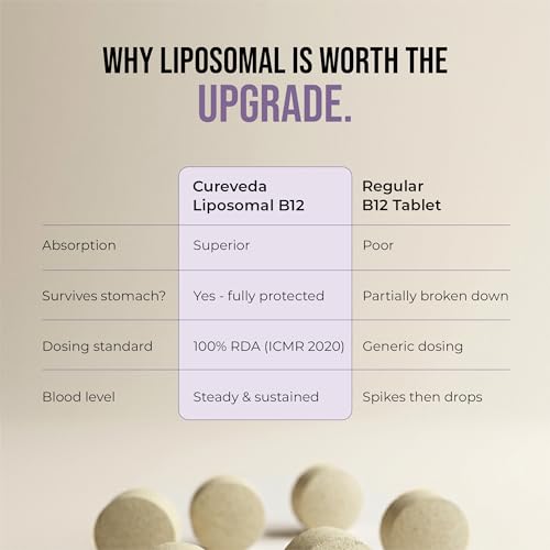 Cureveda Liposomal Vitamin B12 1500