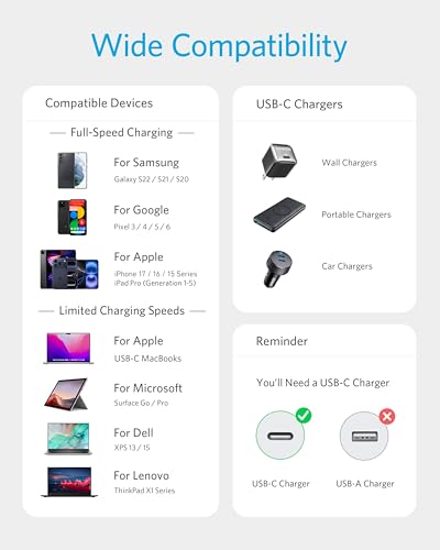Anker USB C to USB