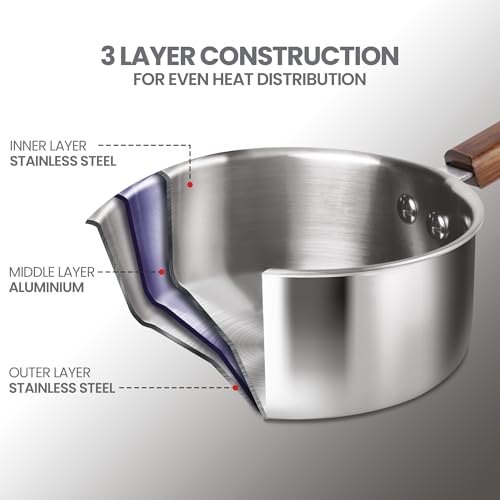 Milton Pro Cook Triply Stainless