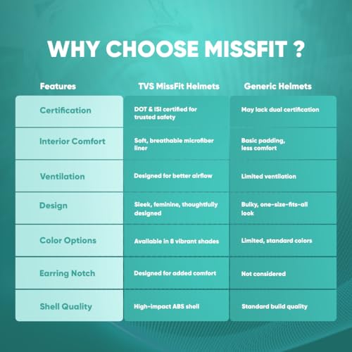 TVS MissFit Women's Open Face
