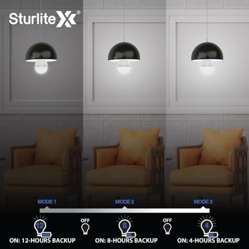 Sturlite Xenus 12W LED Inverter