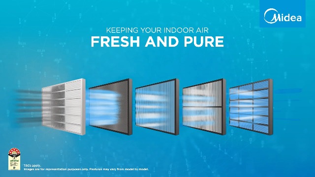 Midea 1.5Ton 5S,New Star rated