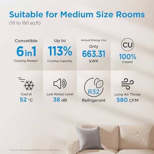 Midea 1.5Ton 5S,New Star rated