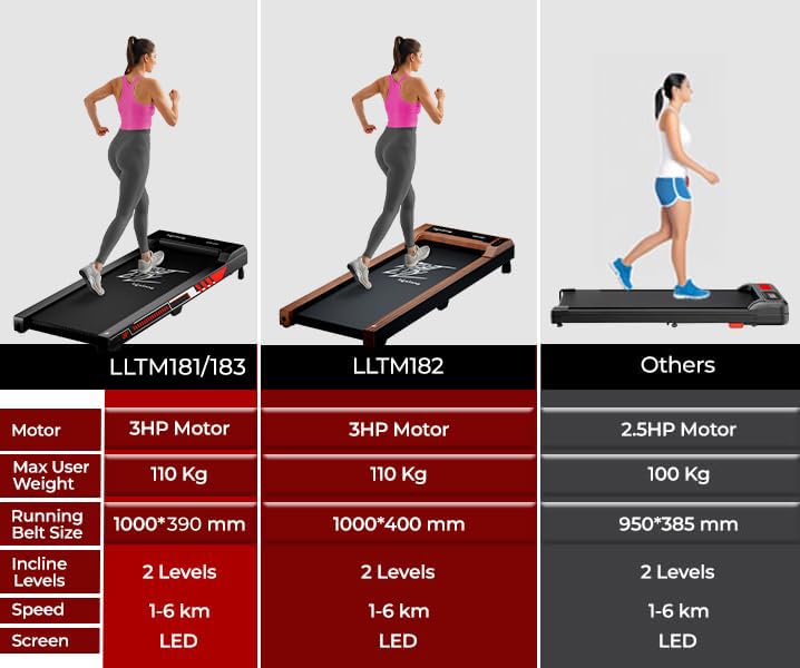 Lifelong Walking Pad Treadmill|3 HP