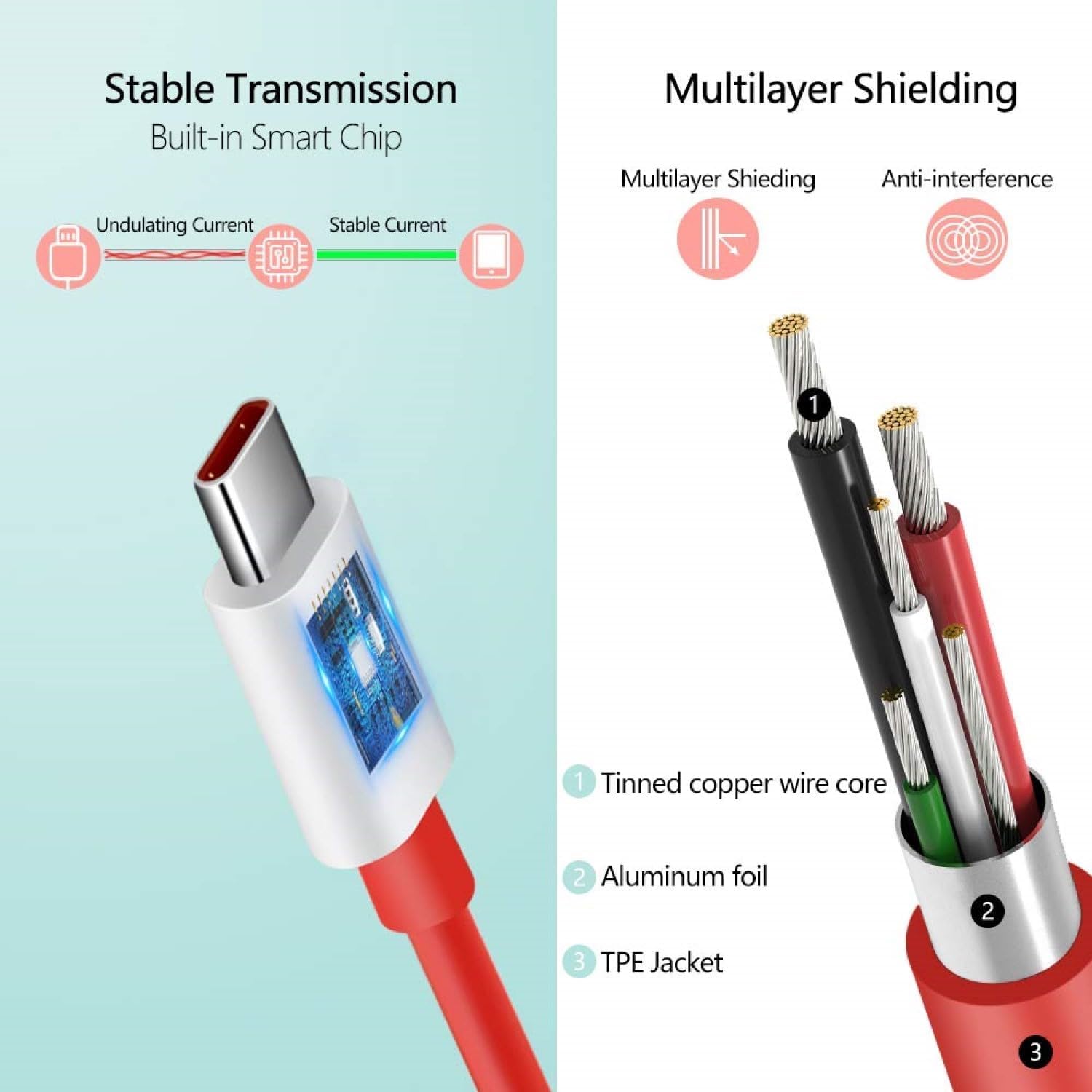 One Plus 80W Fast Charging